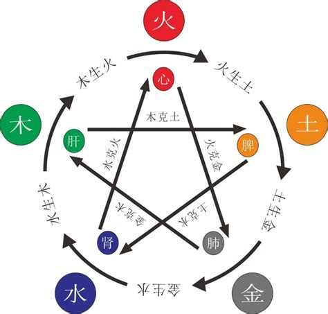 八字缺木性格|八字五行缺木怎么办 五行缺木忌讳什么